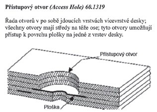 Obr. 2 Definice a ilustrace k termínu Přístupový otvor v ČSN EN 60194:2007 [4] (odpovídá IEC 60194:2006)